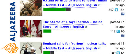 Al Jazeera launches predictive web analytics platform based on our research!