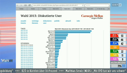 Live Twitter Analytics for the Austrian Broadcasting Company (ORF)